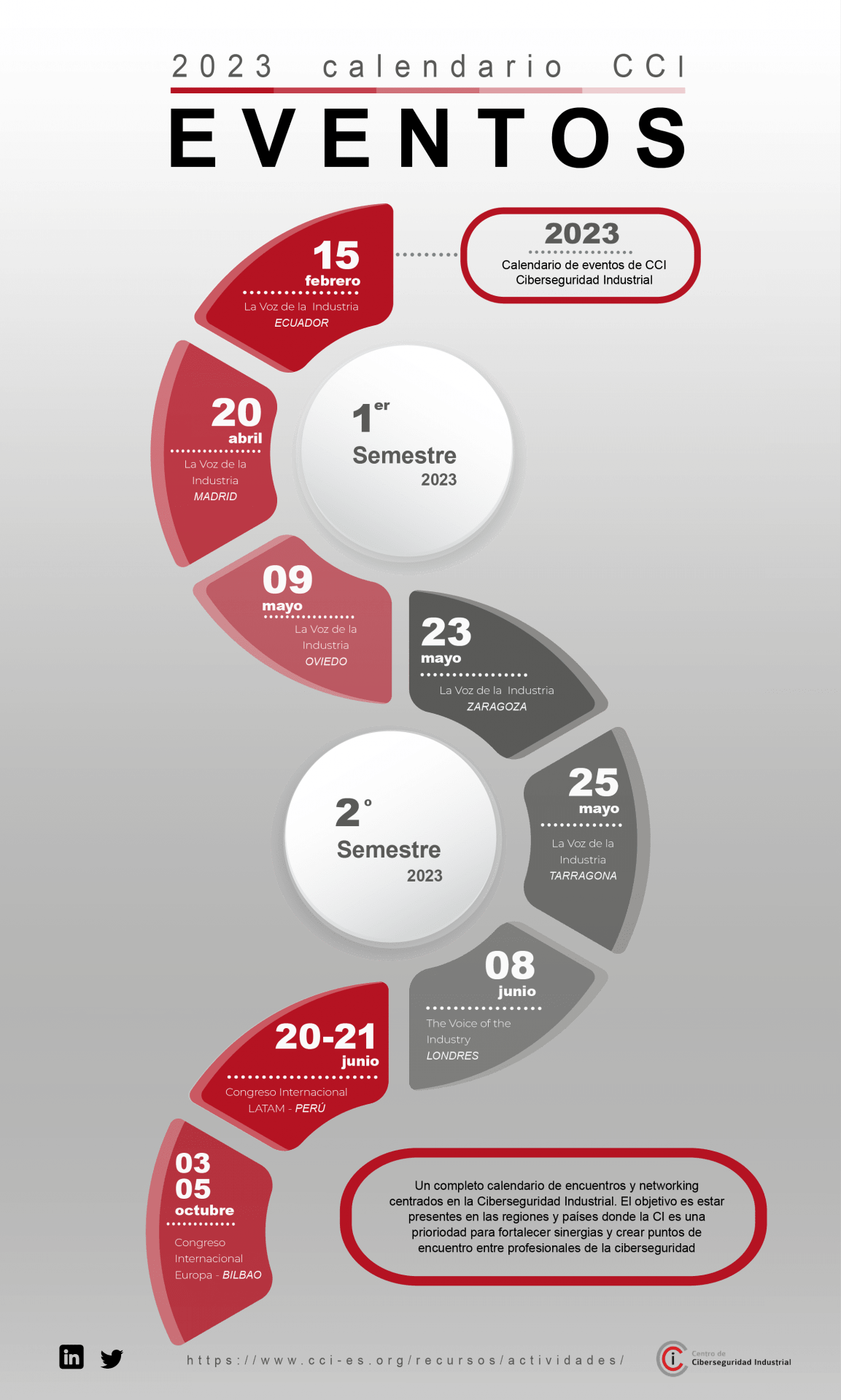 Calendario De Eventos Cci 2023 Centro De Ciberseguridad Industrial 1901